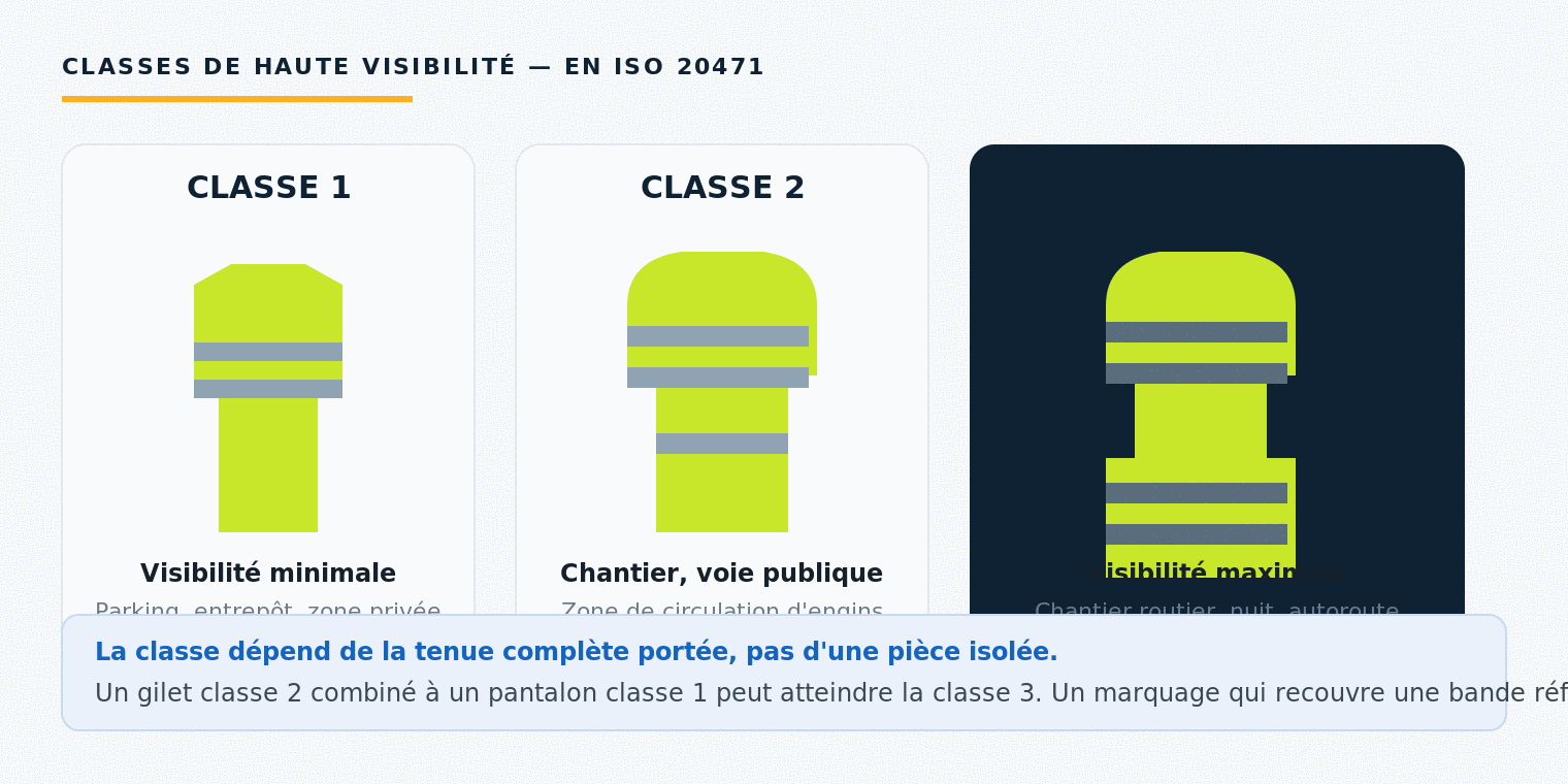 Vêtements de travail : le guide pour bien choisir sa tenue pro