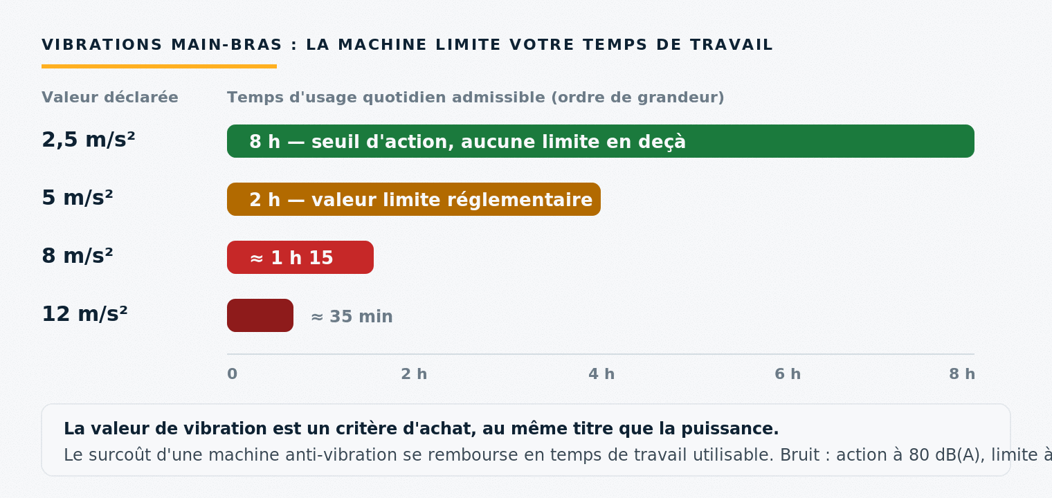 Outillage professionnel : bien s’équiper sans se tromper